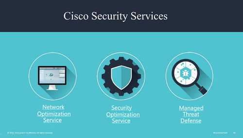 思科網(wǎng)絡(luò)科技安全產(chǎn)品演示說明ppt模板