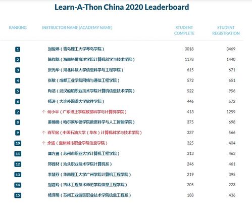 計(jì)算機(jī)工程系思科網(wǎng)絡(luò)技術(shù)學(xué)院榮膺思科在線學(xué)習(xí)營“優(yōu)秀網(wǎng)院”榮譽(yù)稱號(hào)