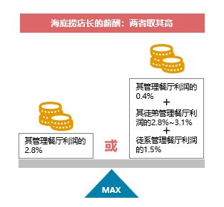 師徒制在餐飲企業現代化管理中的傳承與創新——以海底撈、喜家德、星巴克為例